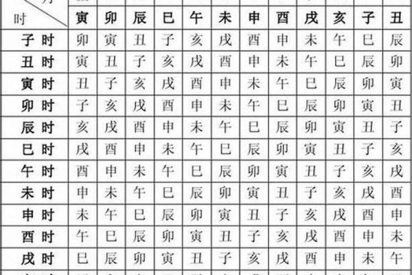 八字算命详解