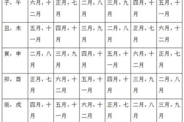 八字配对合婚图