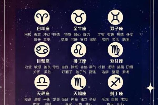 十二星座谁是最完美星座？