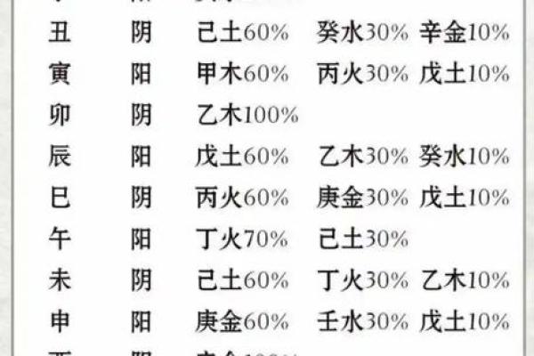 八字命理，看你命中有没有贵人