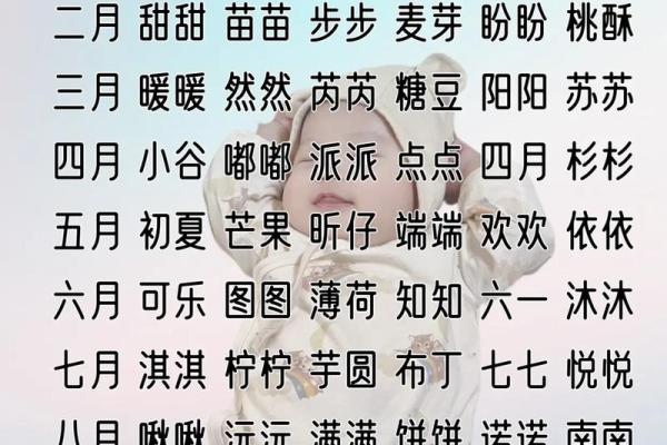 2018年属狗宝宝取什么乳名好？取乳名有何技巧？-华易网姓名