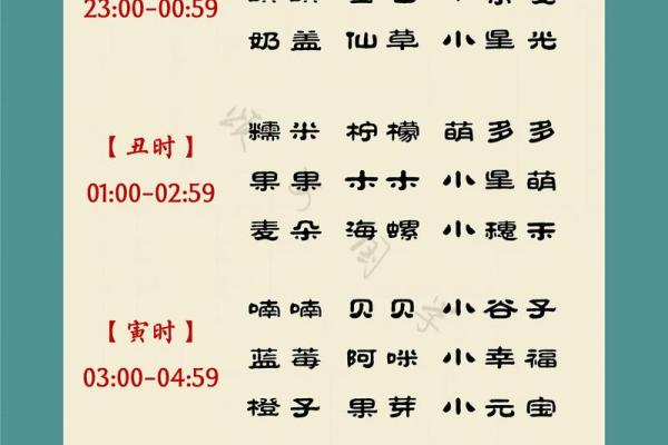 2018年属狗宝宝取什么乳名好？取乳名有何技巧？-华易网姓名
