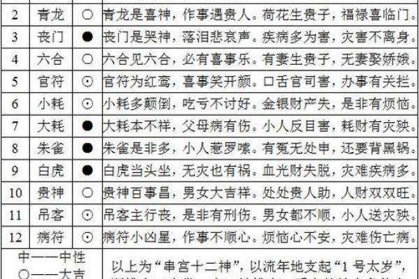 《四柱八字》如何看自己何时结婚，及经验断语（仅供爱好者参考）