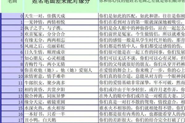 免费的姓名配对测姻缘 免费姓名配对测试缘分？