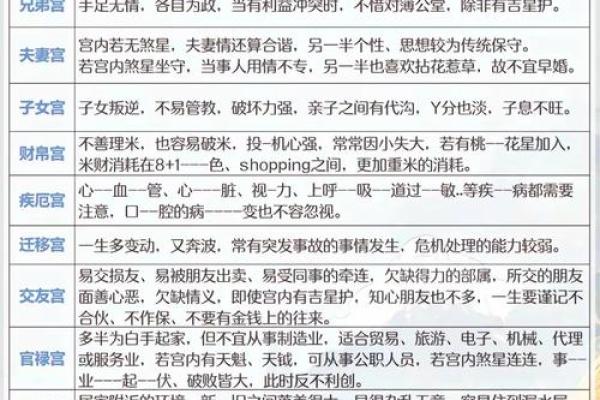 紫微斗数术语解释之：宫垣