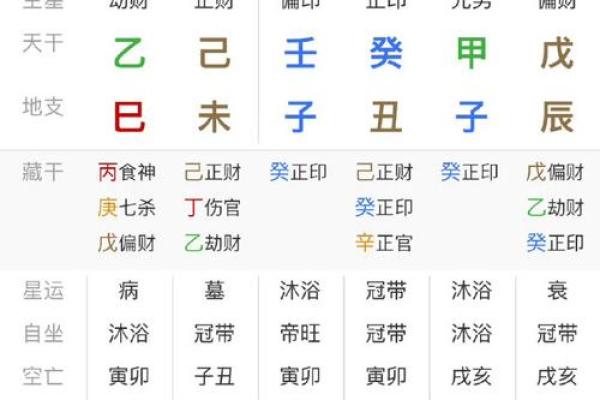 算命歌诀（三）最重要的财官印命格——爱好者收藏