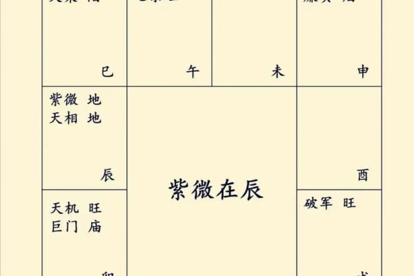 《紫微斗数》：哪些命盘创业不易成功