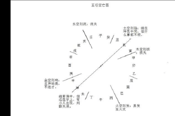 八字旬空和空亡的区别,八字旬空怎么看