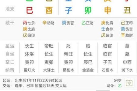 童子命排盘测算