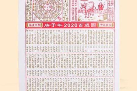 民间老黄历、万年历，术语解释