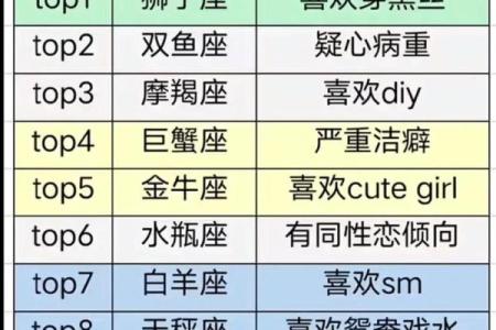 天文学可以研究十二星座吗