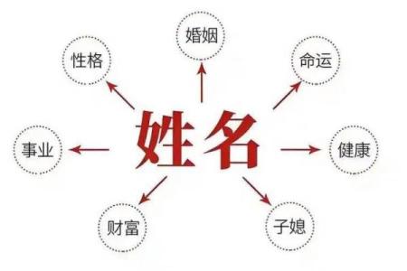 2019年3月21号寅时出生的男孩要怎么起名字姓名