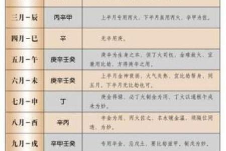 八字喜用神查询表