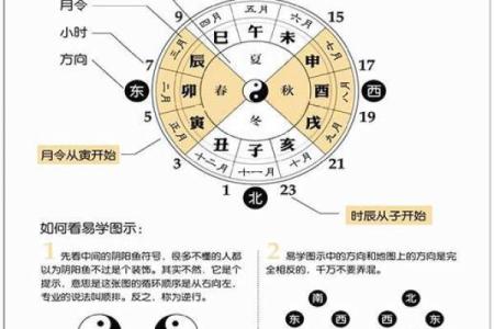 农历八字算命免费