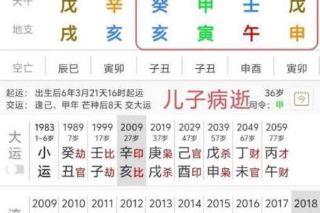 风水算命有什么区别