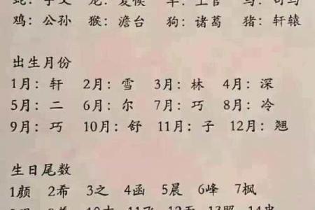生辰八字字体