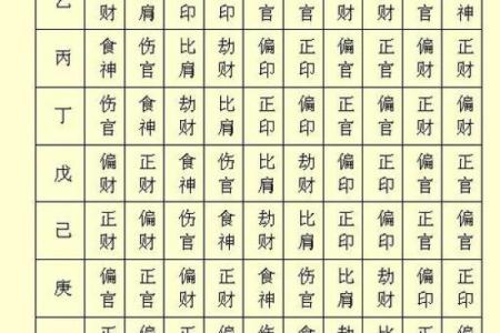 八字十神之“正财”详解