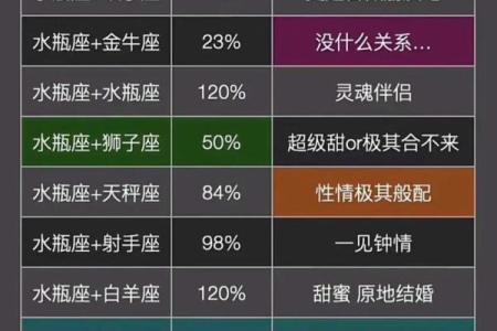 水瓶座与什么星座最合适 水瓶座与什么星座最合不来