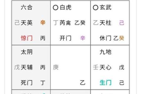 运程车易奇八字