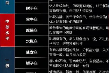 11星座运势大公开