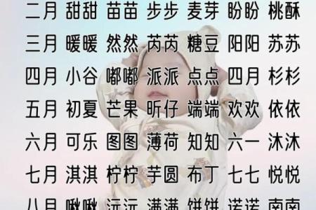 2018年属狗宝宝取什么乳名好？取乳名有何技巧？-华易网姓名