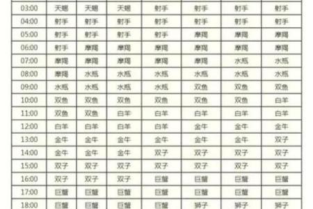 处女座日期是几月几号 处女座的上升星座是什么-