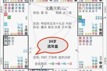 紫薇斗数小限怎么看