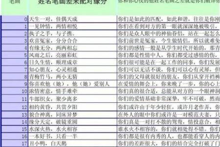 免费的姓名配对测姻缘 免费姓名配对测试缘分？