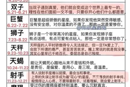 狮子男的占有欲有多强 狮子座和12星座的配对指数