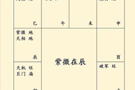 《紫微斗数》：哪些命盘创业不易成功