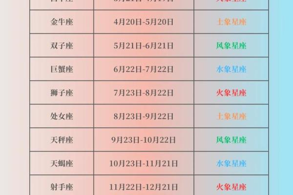 一月二十八号是什么星座 一月28日出生的人属于哪个星座