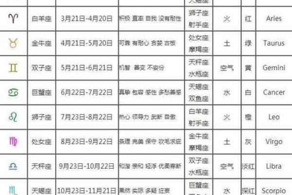一月二十八号是什么星座 一月28日出生的人属于哪个星座