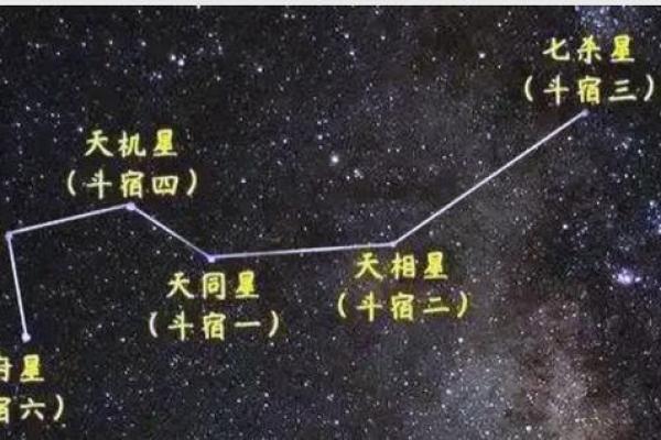 紫薇斗数科甲星