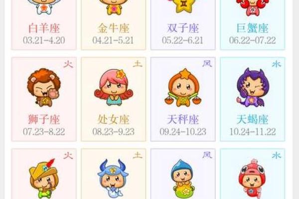 农历十月十三是什么星座