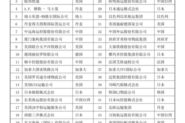 物流公司取名大全-名字大全姓名