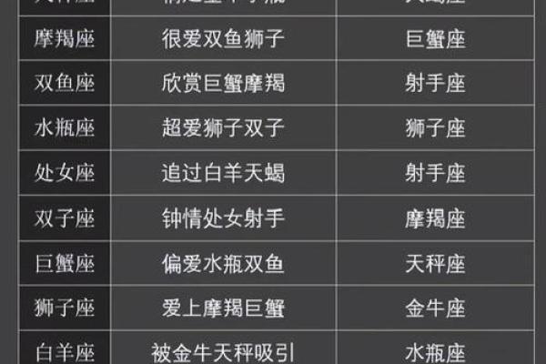星座对人有什么影响吗