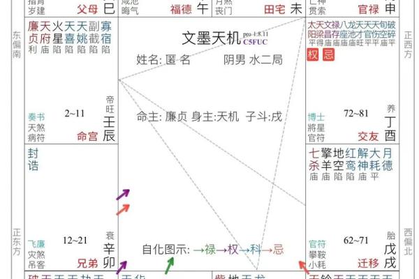 八字煞有几种，你真的了解吗？探寻八字煞种类，为你科普！