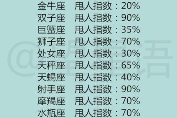 最有威望 十二星座谁是老大