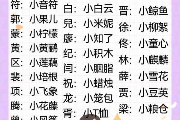 起一个最好听的宝宝乳名-姓名学-华易网姓名