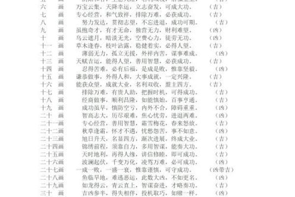 五格数理吉凶-姓名学姓名