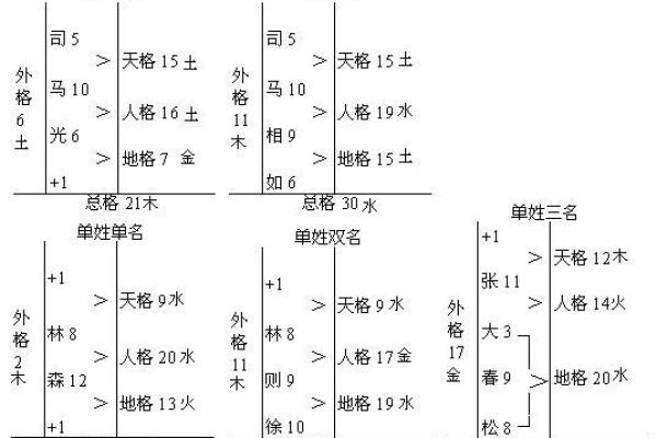 五格数理吉凶-姓名学姓名