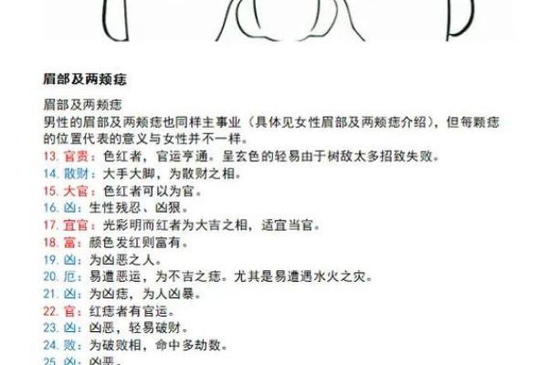 面相额头痣相图解算命