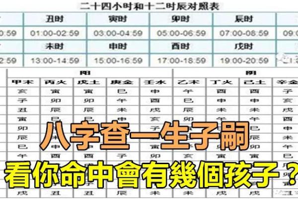 测宝宝名字生辰八字算命