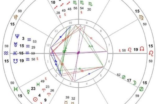 超级星盘,合盘星盘查询
