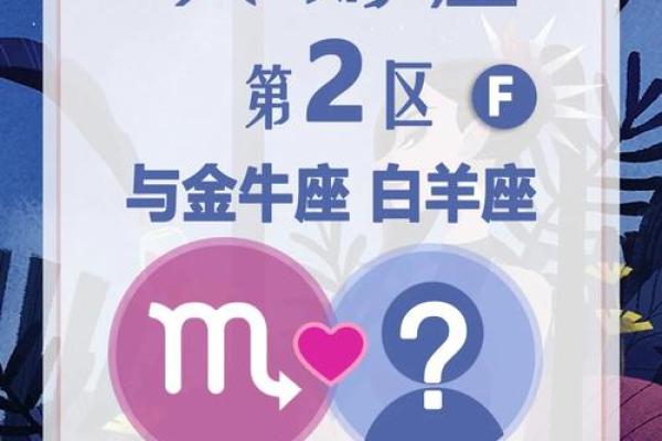 白羊座二区与白羊座二区的星座配对