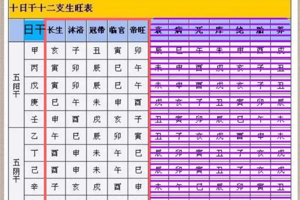八字怎样取喜用神和忌神