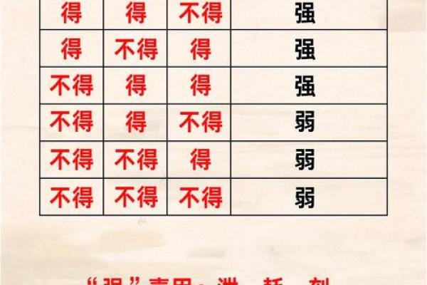 八字怎样取喜用神和忌神