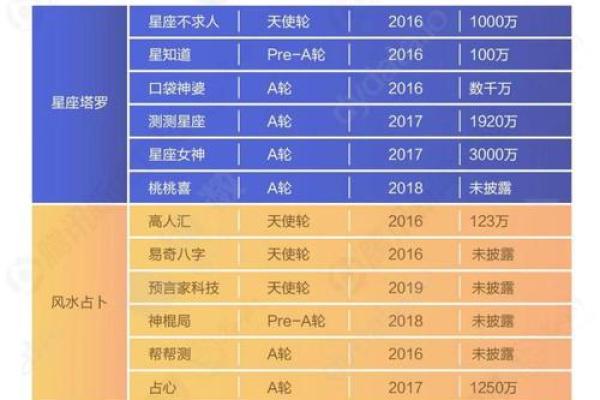可以注册算命的网站吗