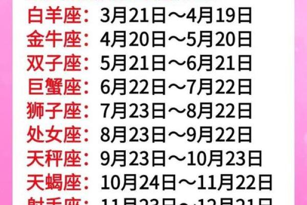 星座运势查询今日运程