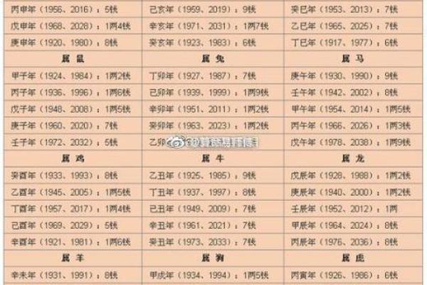生辰八字自动计算器,生辰八字的时柱怎么推算？